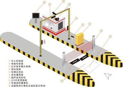 創新計重與超限檢測技術，助力公路交通安全