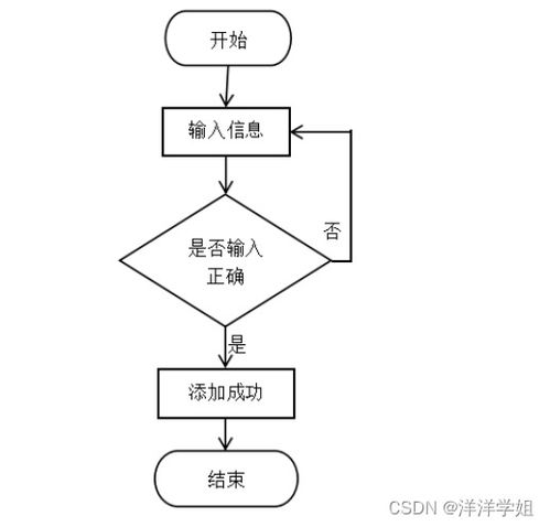 SpringBoot企業(yè)物流管理系統 從設計到工業(yè)控制計算機及系統銷售的整合視角