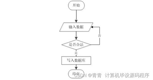 Java企業(yè)人事管理系統(tǒng) 畢業(yè)設(shè)計(jì)、程序開(kāi)發(fā)與部署指南——兼論工業(yè)控制計(jì)算機(jī)及系統(tǒng)銷售